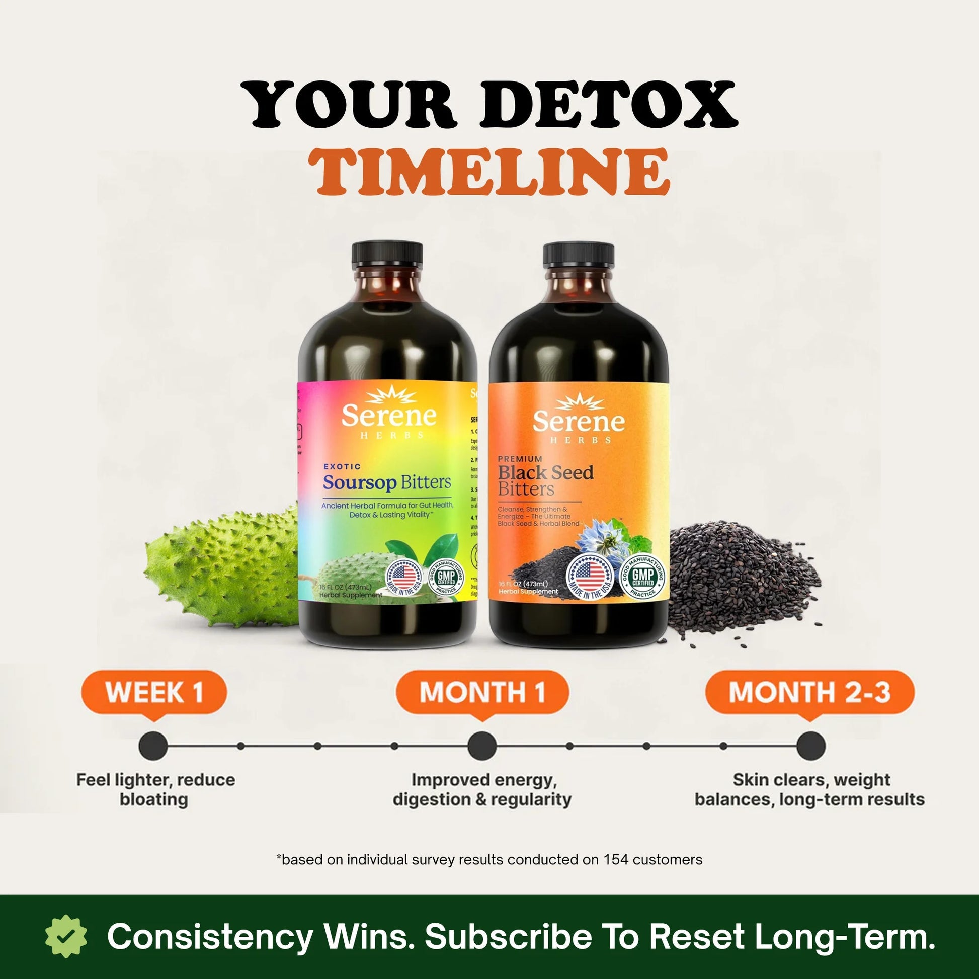 Serene Herbs Soursop Bitters Liquid & Black Seed Bundle – Organic Herbal Guanabana for Digestive Support