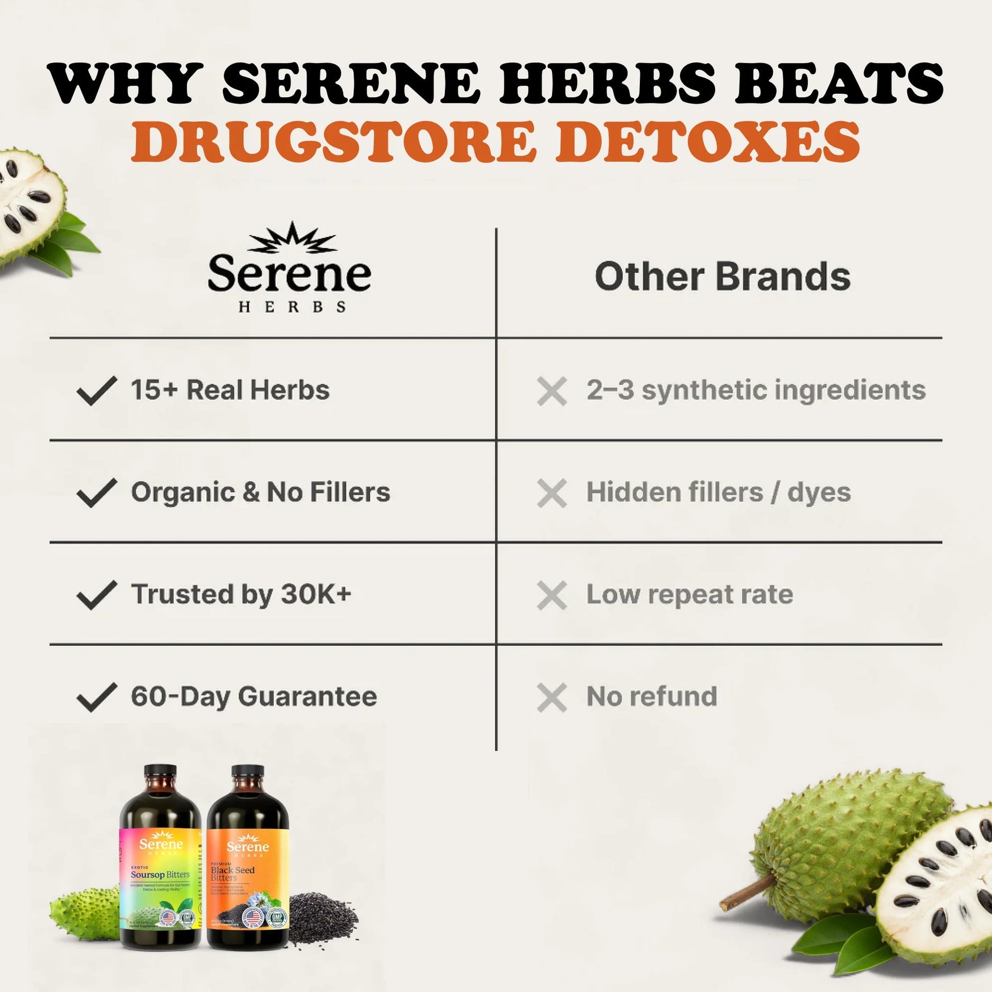 Serene Herbs Soursop Bitters Liquid & Black Seed Bundle – Organic Herbal Guanabana for Digestive Support